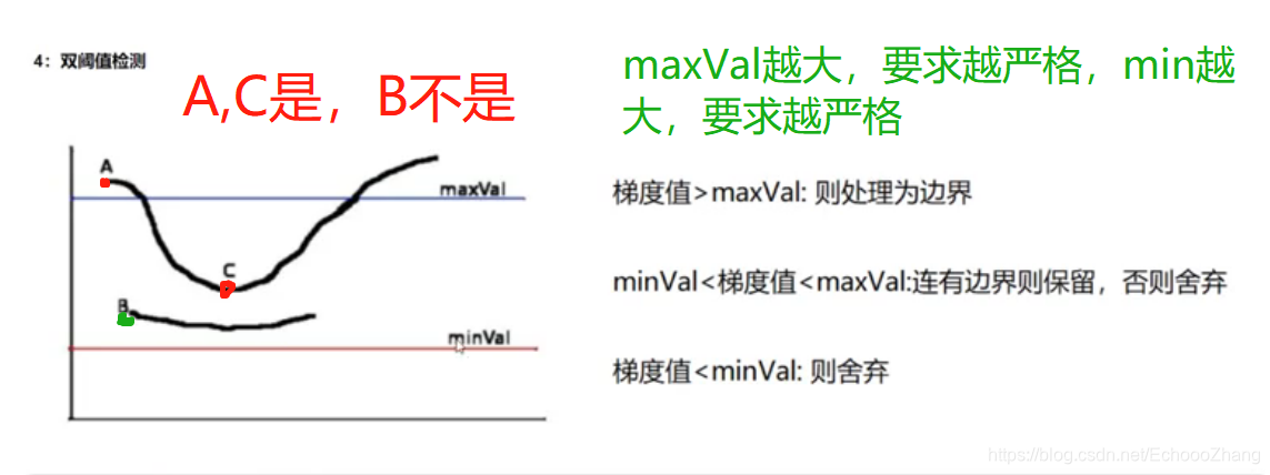 tkinter opencv 播放器 python opencv 视频加快播放_计算机视觉_19