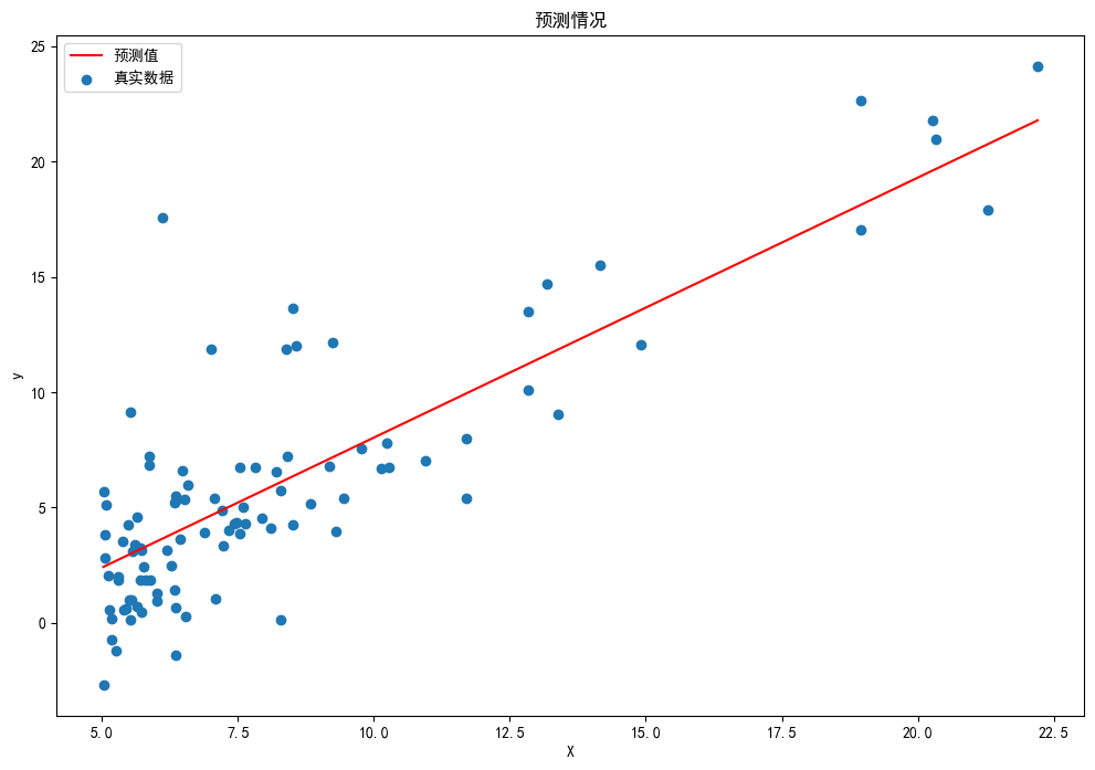 选用基准回归模型的好处 基准回归命令_python_08