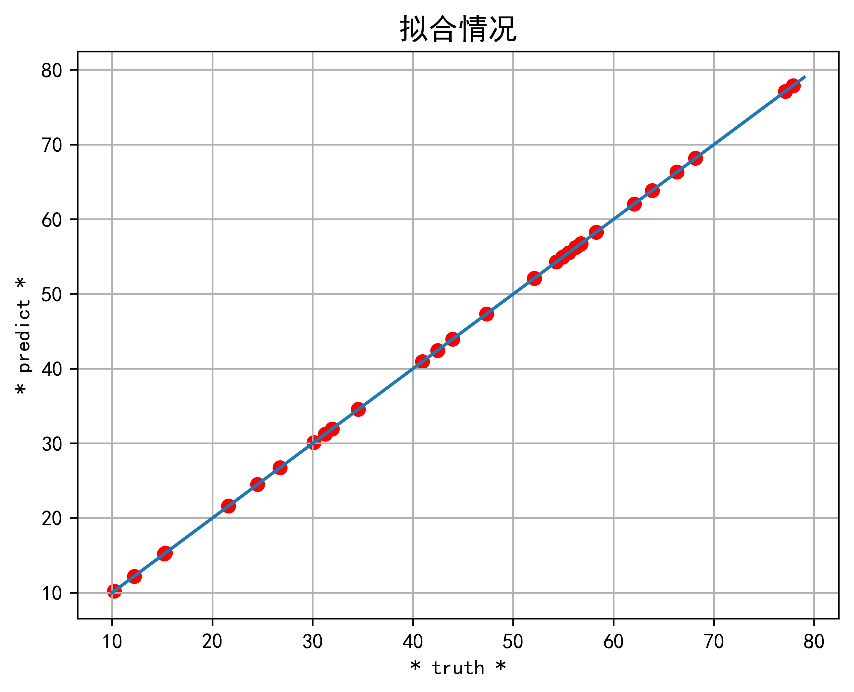 选用基准回归模型的好处 基准回归命令_线性回归_27