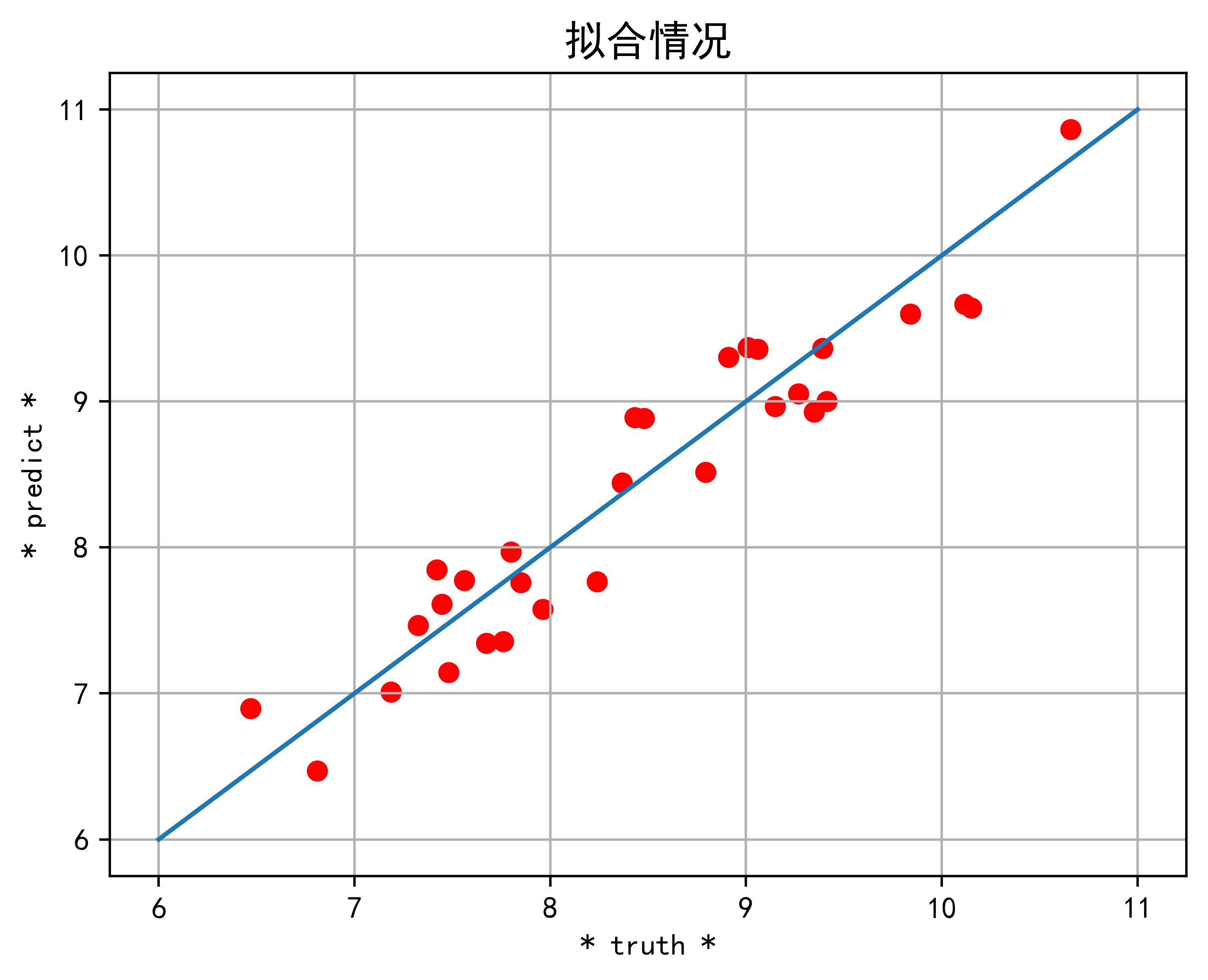 选用基准回归模型的好处 基准回归命令_选用基准回归模型的好处_29