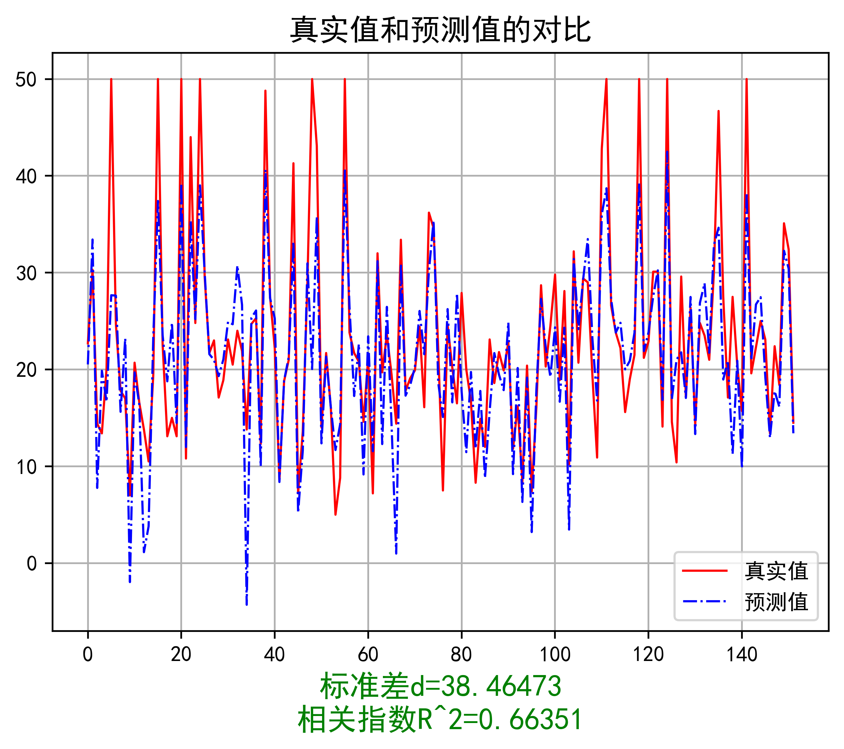 选用基准回归模型的好处 基准回归命令_python_39