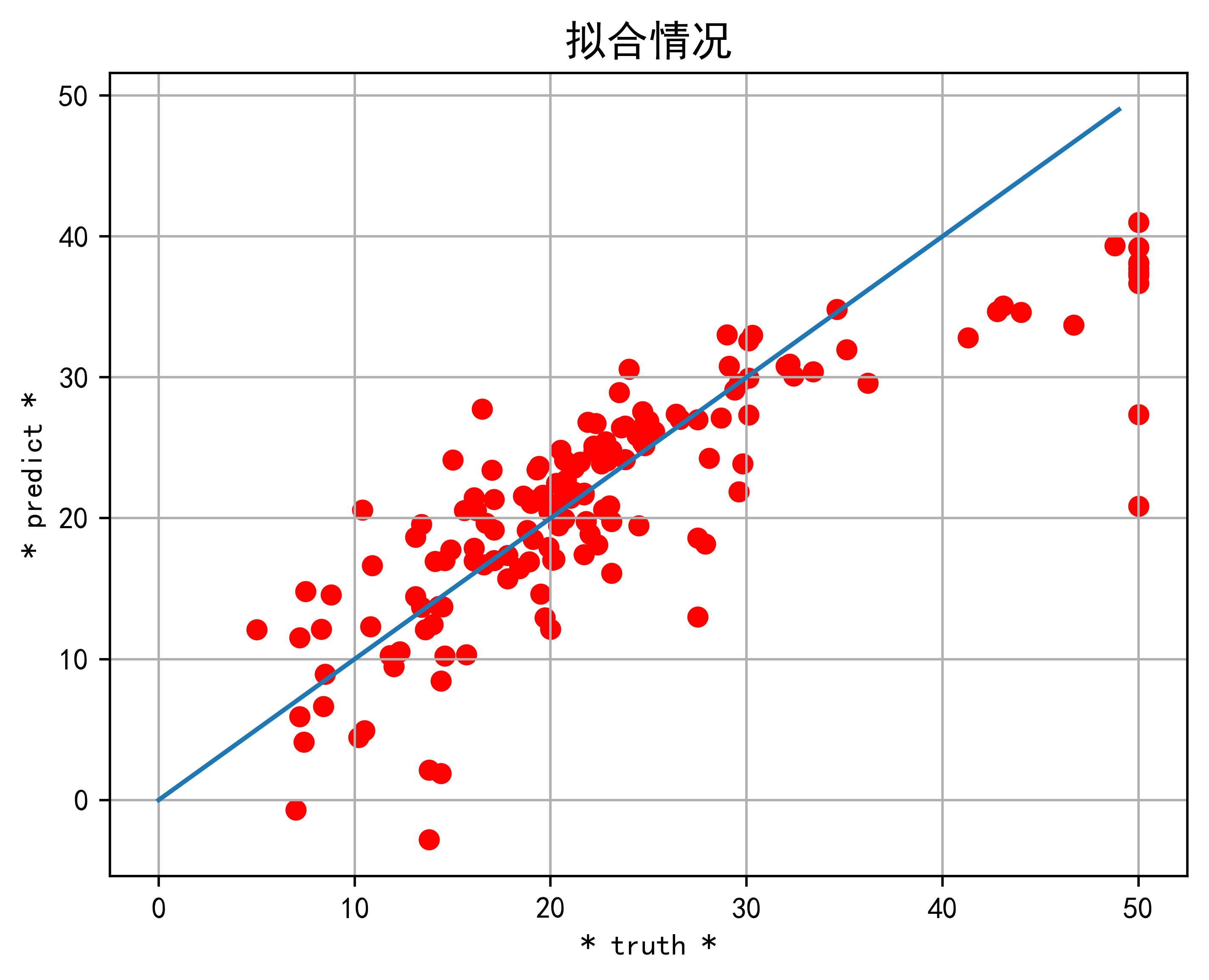 选用基准回归模型的好处 基准回归命令_python_40