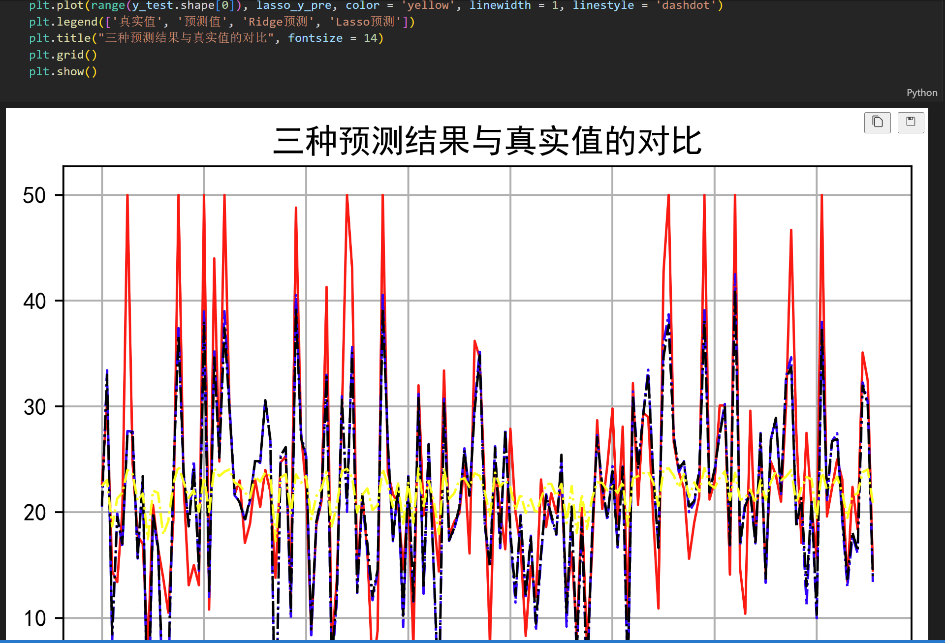 选用基准回归模型的好处 基准回归命令_机器学习_41