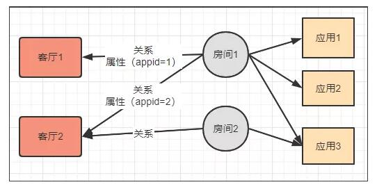 saas 多租户redis saas多租户平台开发实战_spring_02