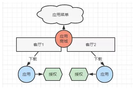 saas 多租户redis saas多租户平台开发实战_电子商务_03