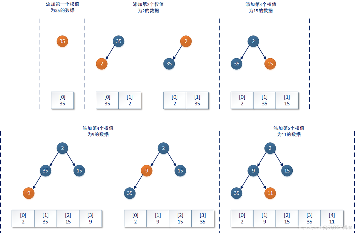 java对集合进行类似数据库的条件筛选 java集合queue_结点_02