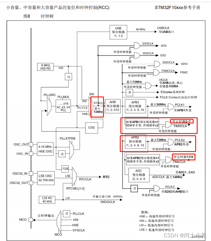 加大esp32射频功率 esp32 pwm频率_单片机