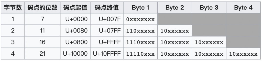 java的char的数字 java中char怎么用_ico_02