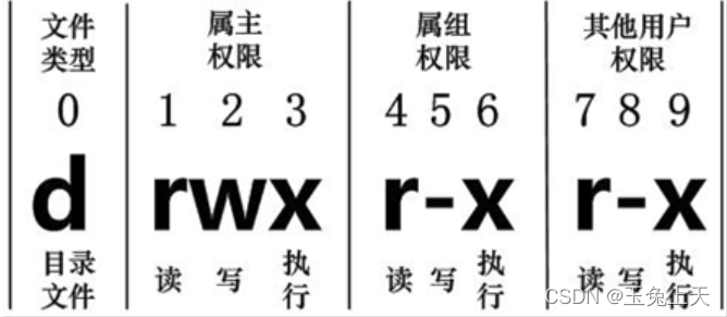 更改rosrun所用的python ros命令行修改ip_更改rosrun所用的python