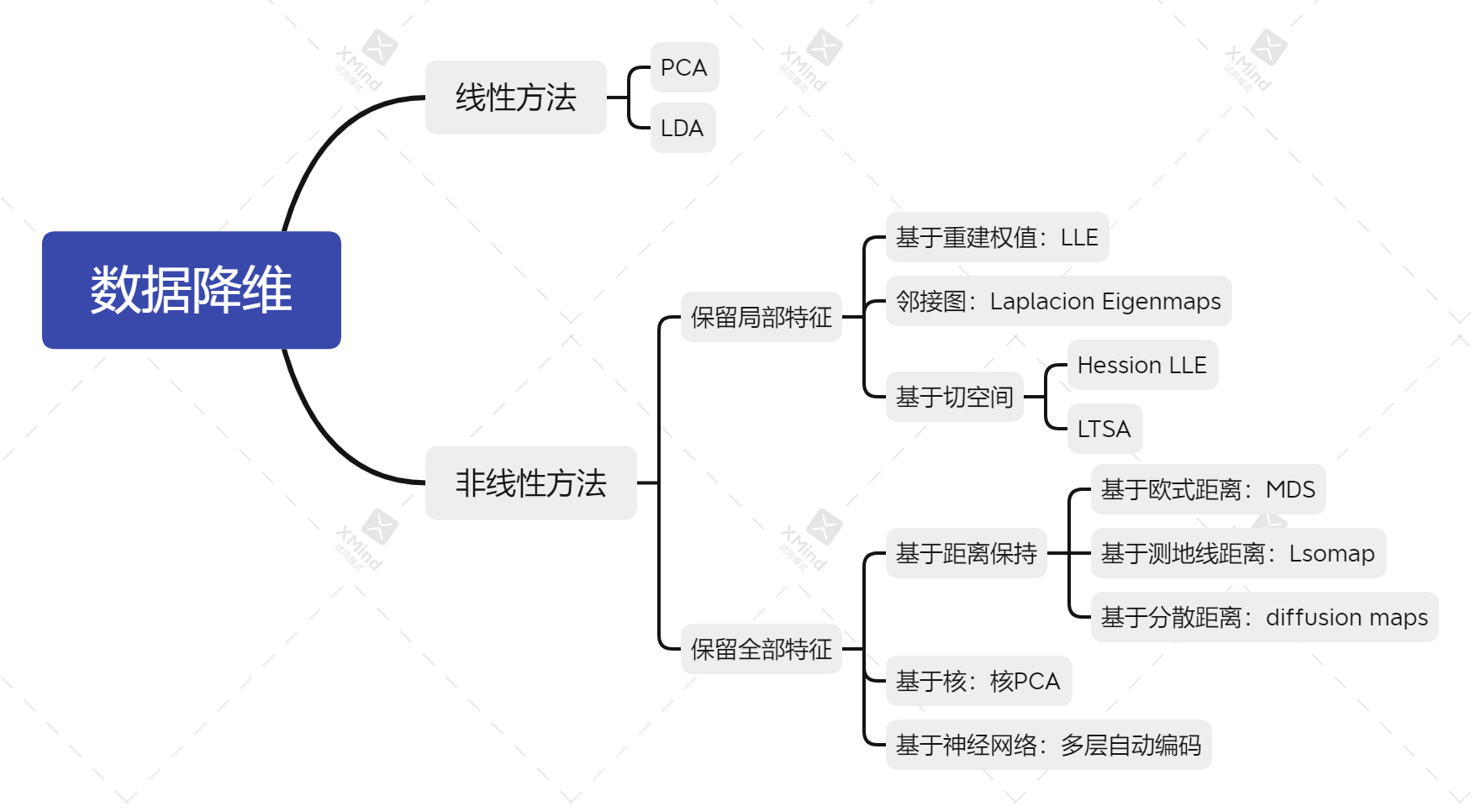 高维数据特征选择python 高维数据分析方法_数据