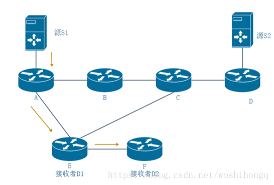 二层组网架构和三层组网架构有什么区别 什么是二层组网_IP_08