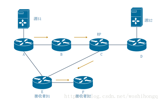 二层组网架构和三层组网架构有什么区别 什么是二层组网_IP_09