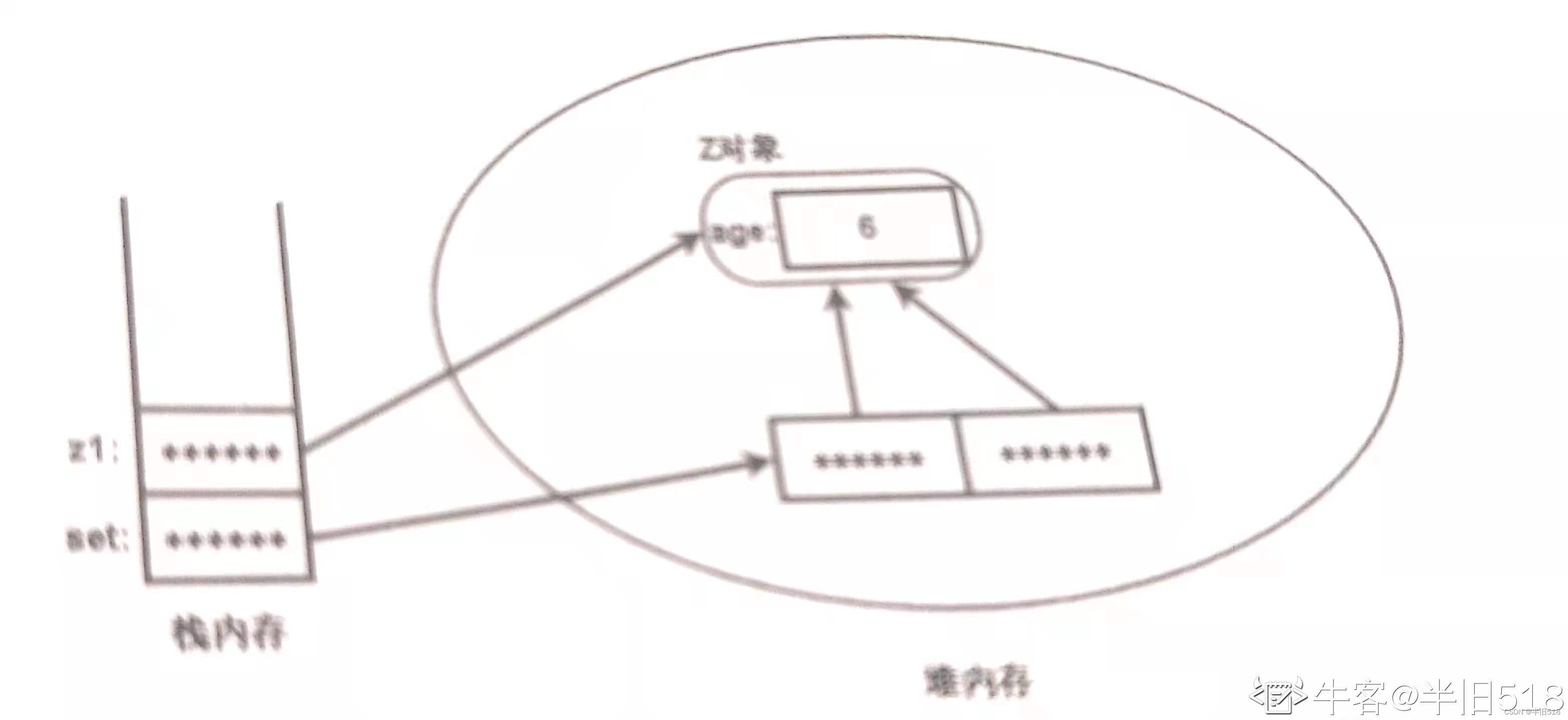 java 新建set时赋值 java创建set集合_集合