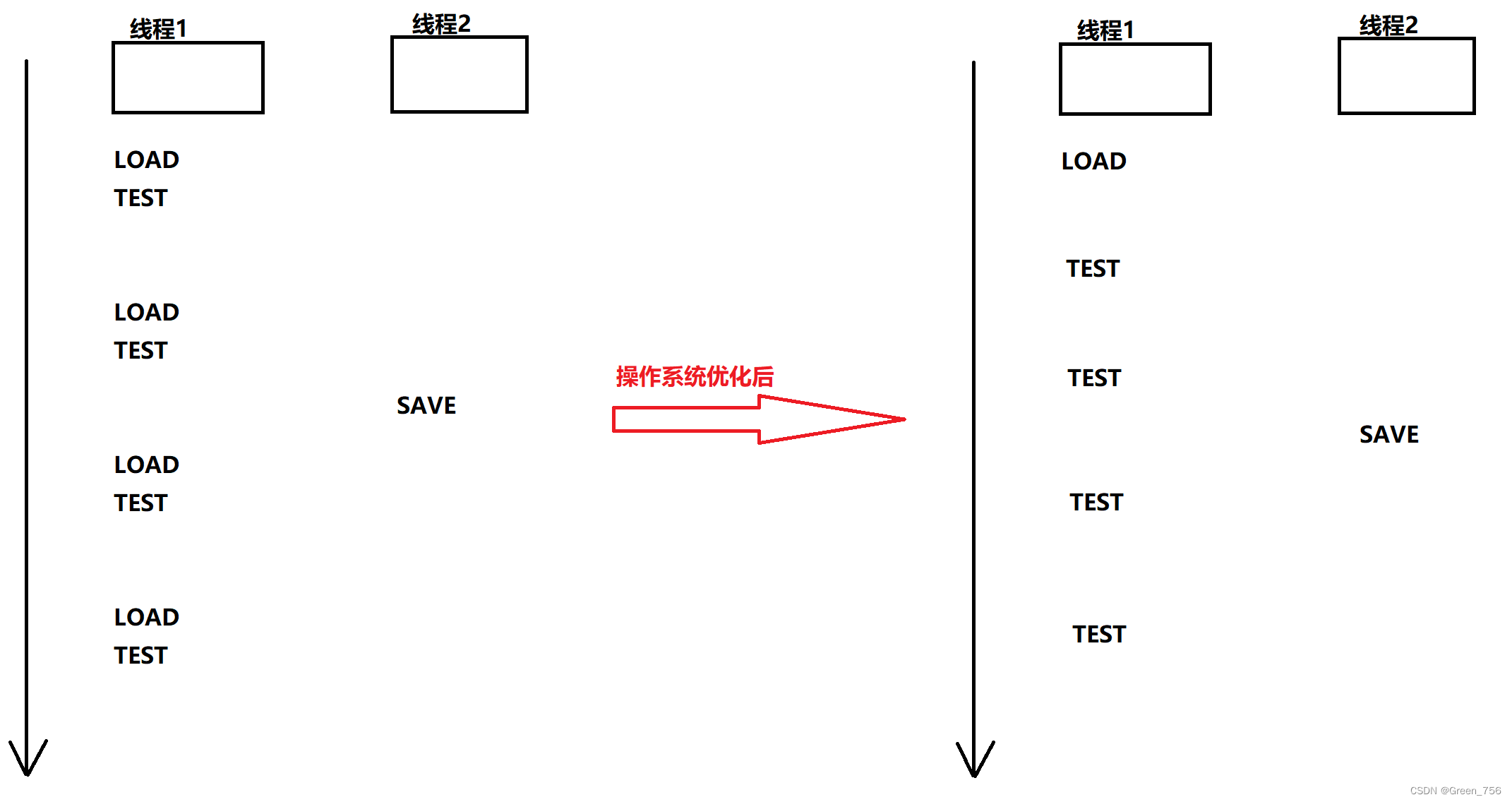 ProcessEngines为什么是线程安全的 出现线程安全的原因_java