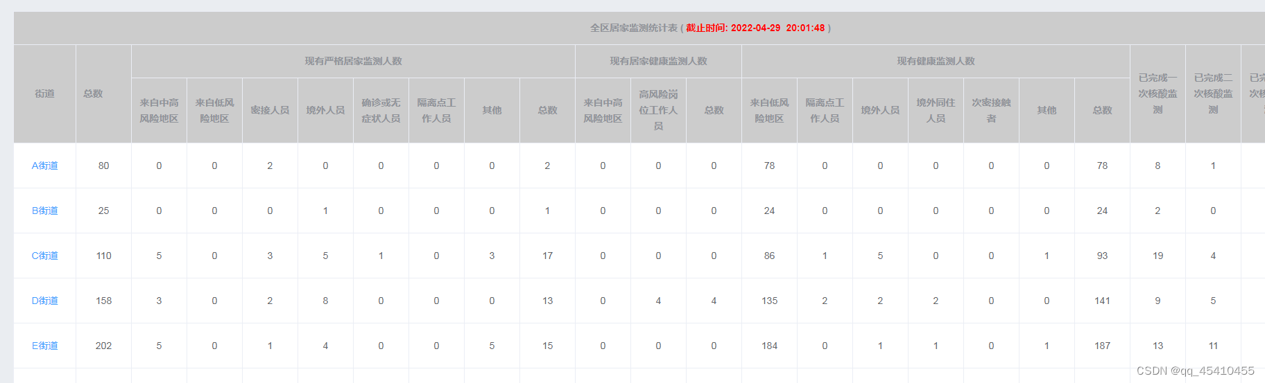 vue element 表格合并名称相同的行 element合并表头_搜索