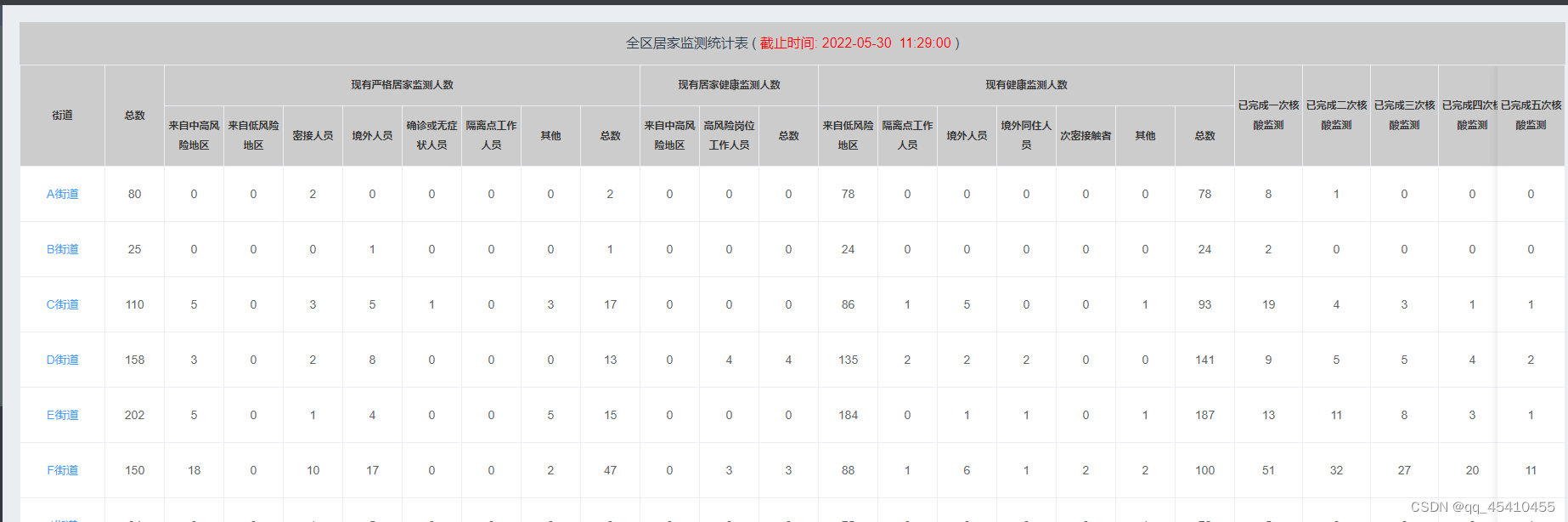 vue element 表格合并名称相同的行 element合并表头_前端_06