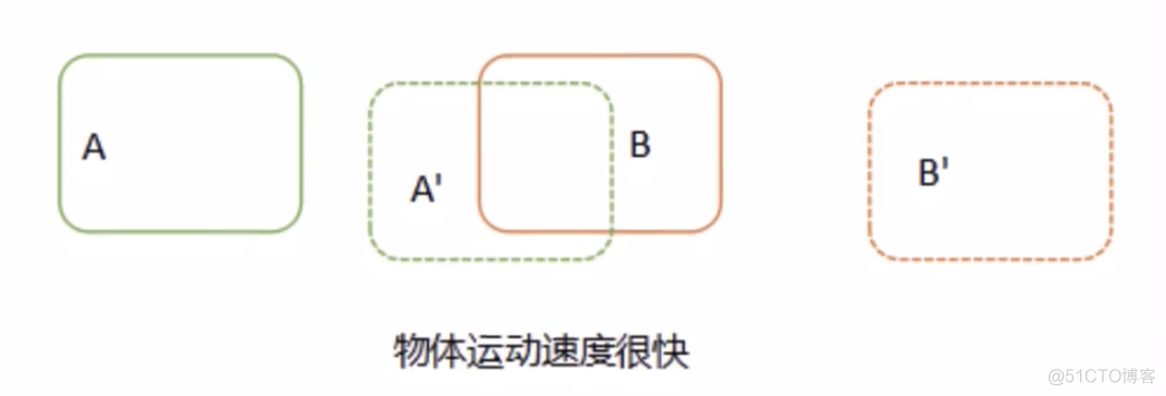 java 杰卡德算法 jde算法_python_04