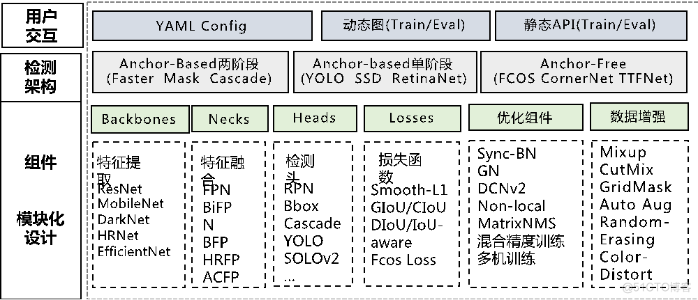 java 杰卡德算法 jde算法_python_25