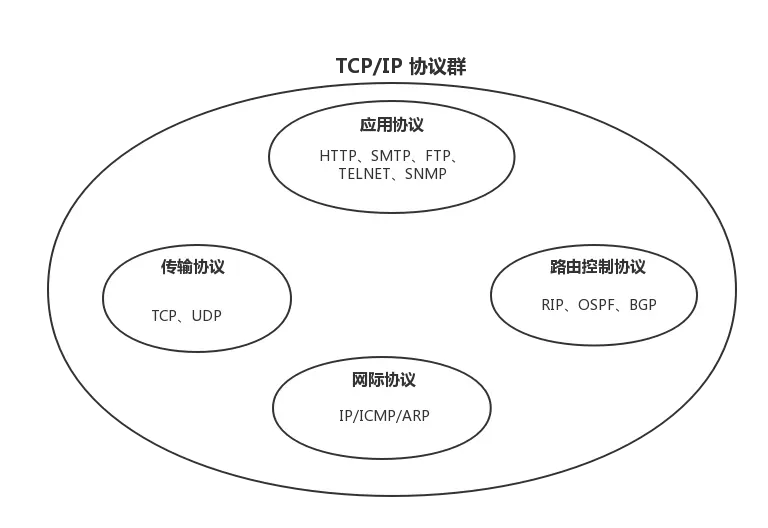 java 获取tcp协议报文 乱码 java tcp ip协议_java