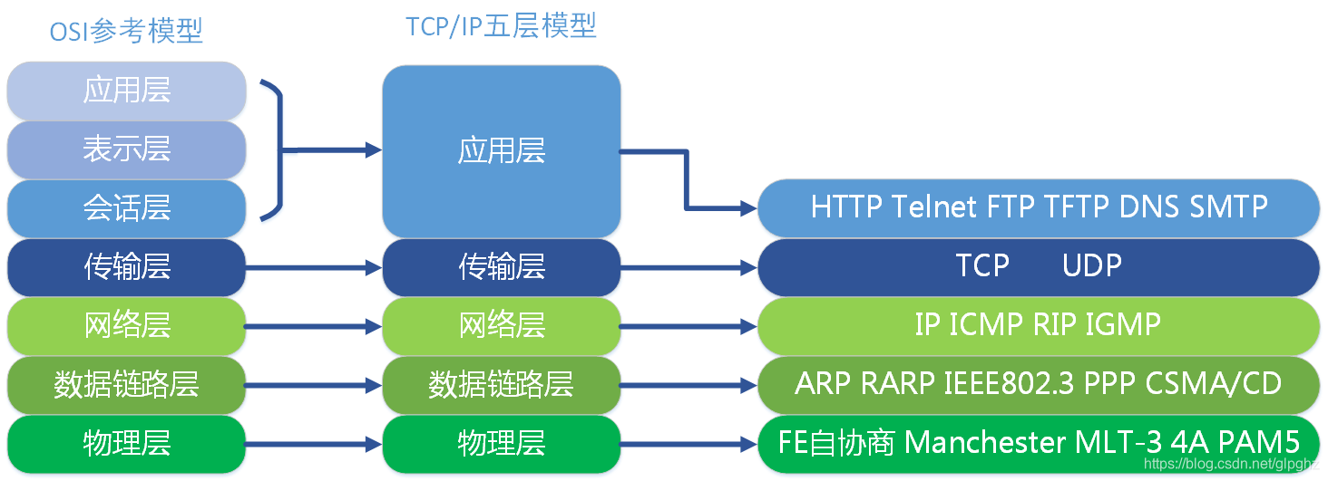 java 获取tcp协议报文 乱码 java tcp ip协议_http_03