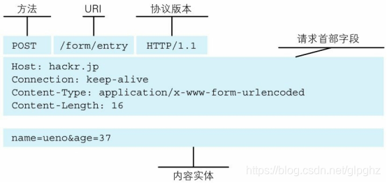 java 获取tcp协议报文 乱码 java tcp ip协议_IP_04