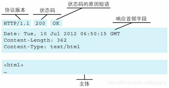 java 获取tcp协议报文 乱码 java tcp ip协议_java_05