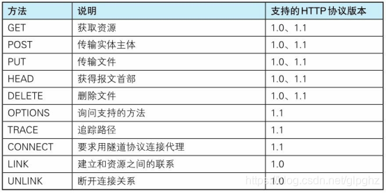 java 获取tcp协议报文 乱码 java tcp ip协议_http_06