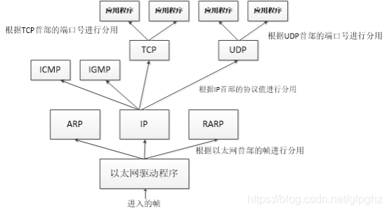 java 获取tcp协议报文 乱码 java tcp ip协议_网络_09