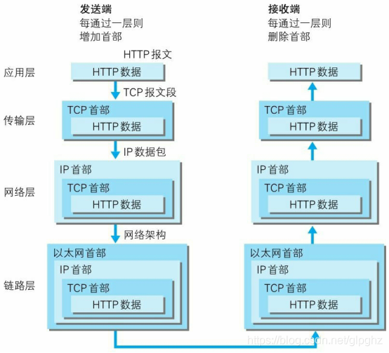 java 获取tcp协议报文 乱码 java tcp ip协议_java_10