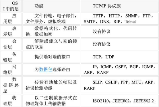 java 获取tcp协议报文 乱码 java tcp ip协议_IP_11