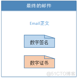 ENC是什么加密算法 enc解密_数字证书_05