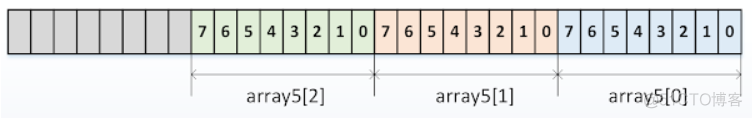 systemVerilog 队列赋值给另一个队列 systemverilog 二维队列_数组