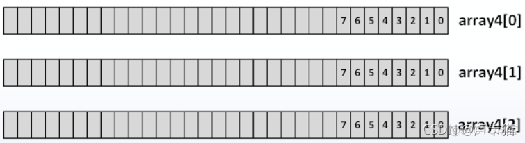 systemVerilog 队列赋值给另一个队列 systemverilog 二维队列_systemverilog_02