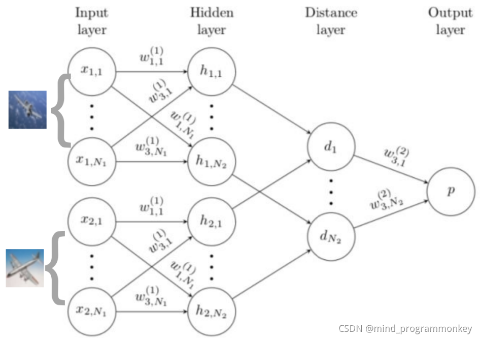 小样本 深度学习 目标检测 小样本训练的问题_pytorch_04