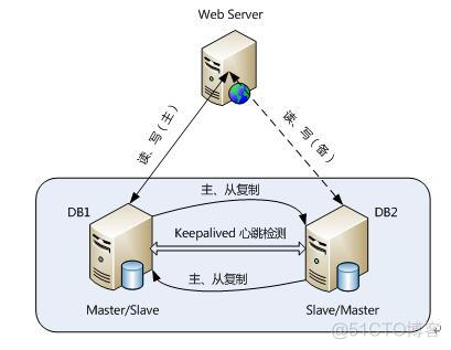 mysql企业一般用什么版本 现在公司常用的mysql版本_MySQL