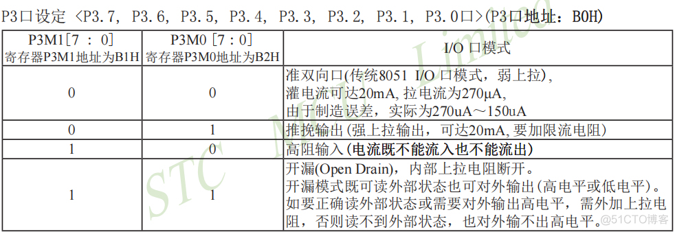 探测操作系统 lua 探测程序_433M无线_11