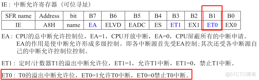 探测操作系统 lua 探测程序_433M无线_29