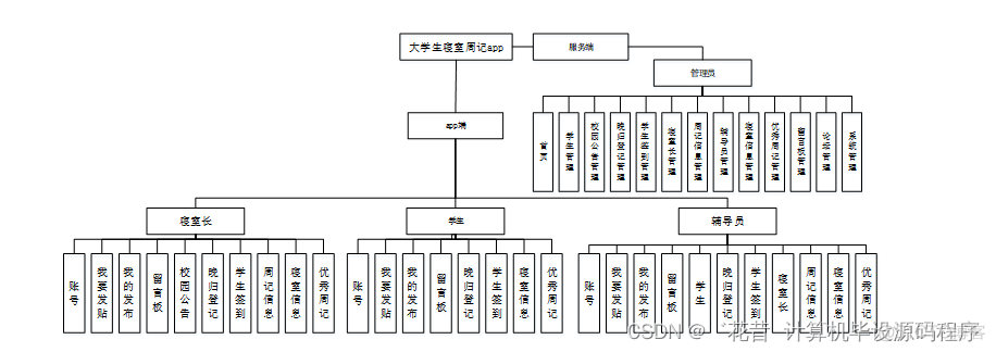 适合大学生做的java项目代码 大学java用什么软件_信息管理_05