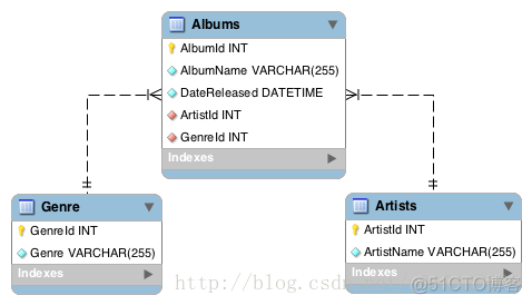 hive中的database和 schema有啥区别 schema与database_数据库