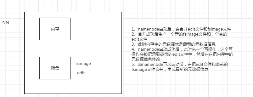 hdfs文件写入删除日志 hdfs删除目录_hdfs文件写入删除日志_03