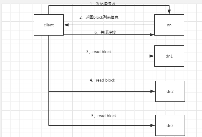 hdfs文件写入删除日志 hdfs删除目录_hdfs删除文件 java_05