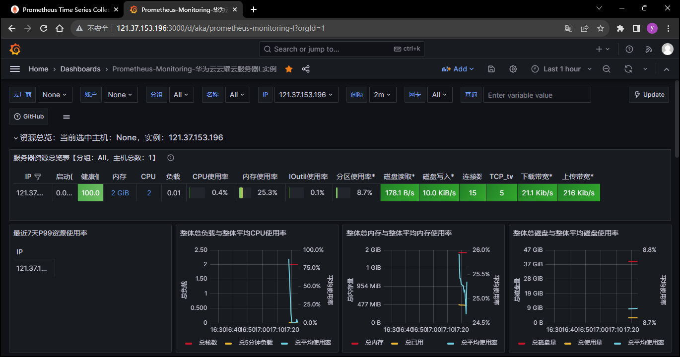 grafana 添加pannel grafana 插件安装_华为云_14