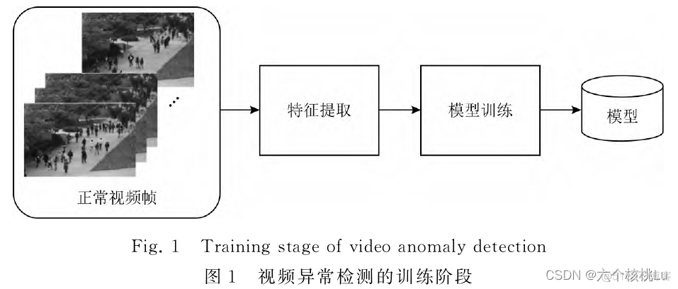 监测视频监控是否有画面java 监控录像检测_计算机视觉