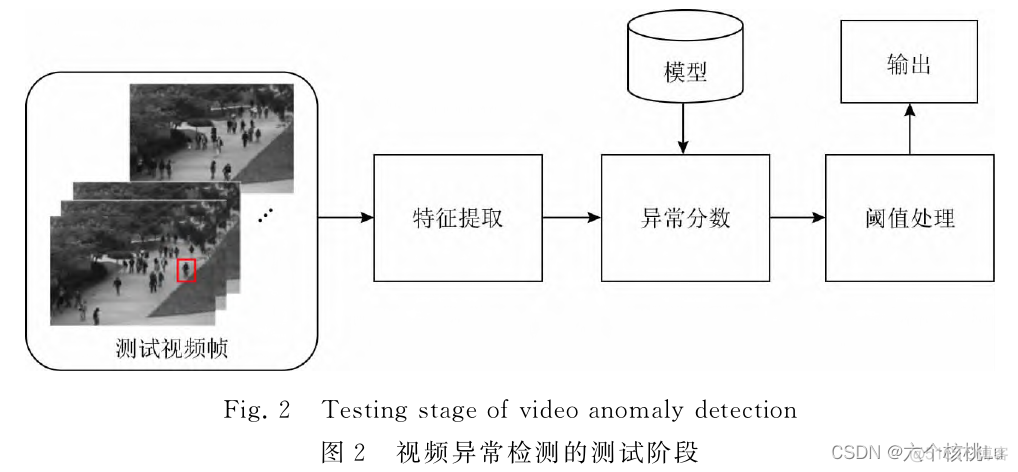 监测视频监控是否有画面java 监控录像检测_深度学习_02