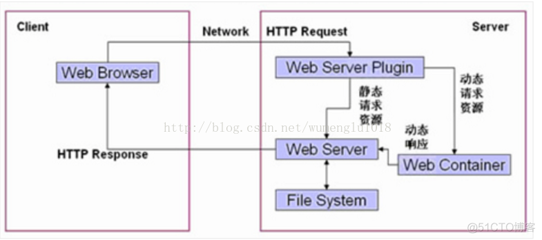 html5网页动态代码 html网页动态效果_服务器_03