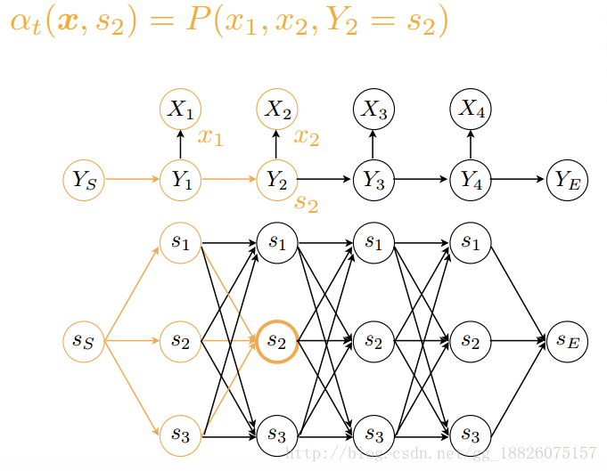 hanlp分词器指定分词关键字 hmm分词算法_hanlp分词器指定分词关键字_02