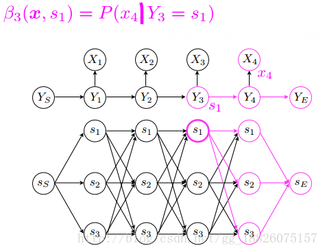 hanlp分词器指定分词关键字 hmm分词算法_hanlp分词器指定分词关键字_03