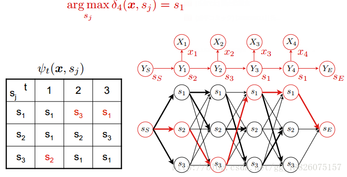 hanlp分词器指定分词关键字 hmm分词算法_概率论_04