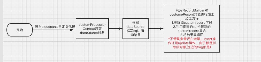 es 宽表 es宽表查询_CloudCanal_08