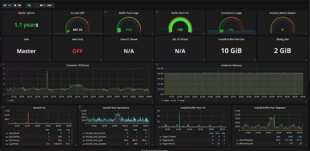 zabbix和普罗米修斯的对比 普罗米修斯与zabbix_运维_09